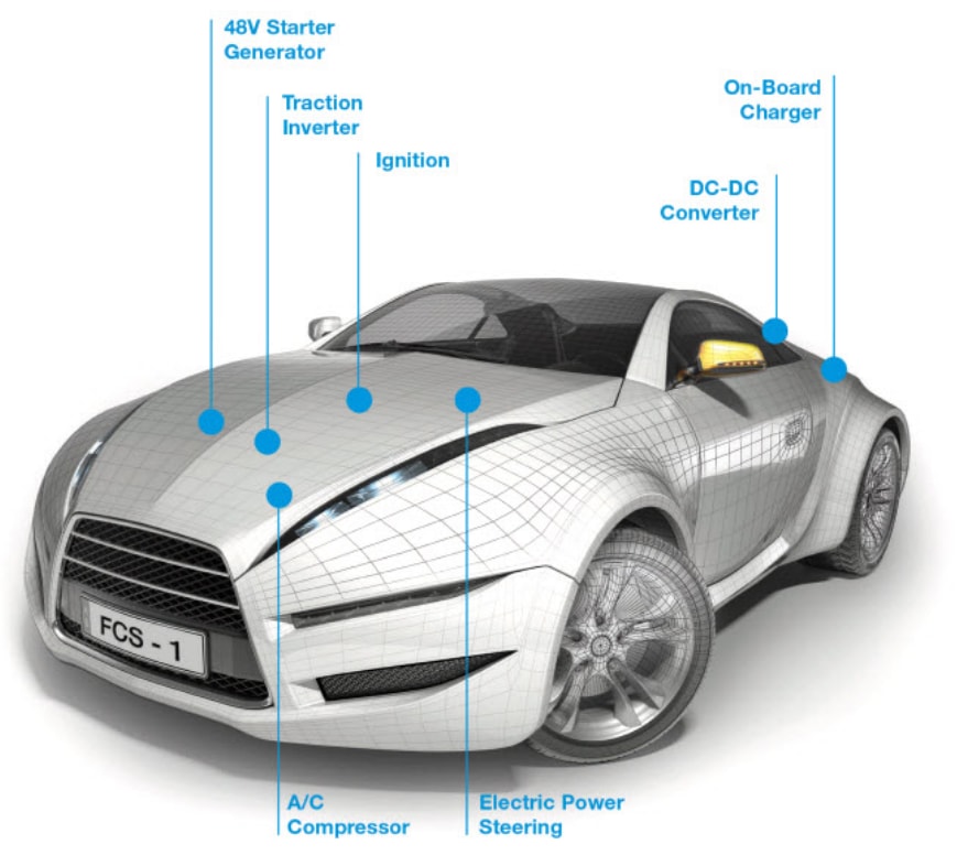 Chart - onsemi Automotive Solutions